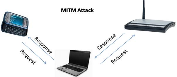 MITM